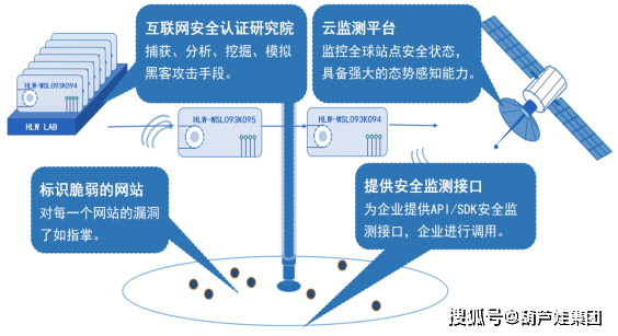 走進(jìn)新基建時(shí)代，這些網(wǎng)絡(luò)安全建設(shè)你做了嗎？